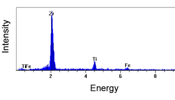 Representative EDS Spectrum from an Alloy Carbide in Iron G3 - graph