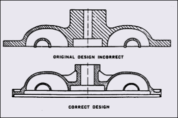 A cored hole through the center of the junction will help to speed solidification and avoid hot spots - illustration