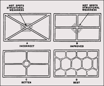 Illustration - excessive metal removed from hydraulic coupling